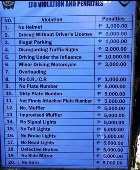 poso violation fee|LTO Violation Fee: List of Penalties for Not Following .